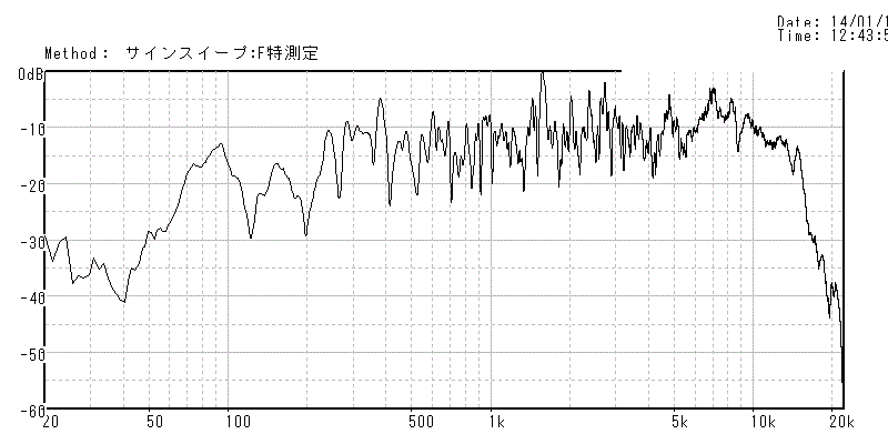 1.9L空気室での 30°1m周波数特性